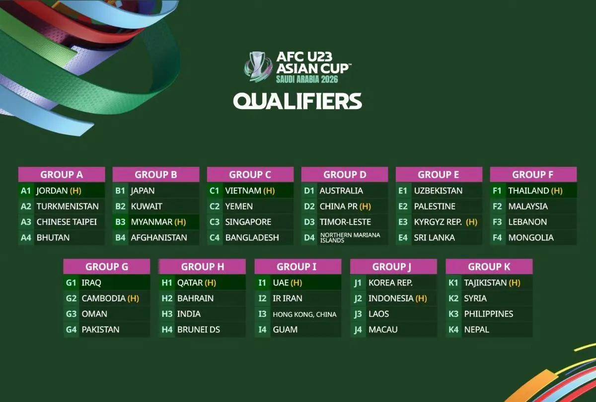 2026年亚足联U-23亚洲杯(图3)