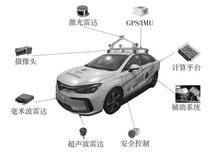 自动驾驶系统(图3)