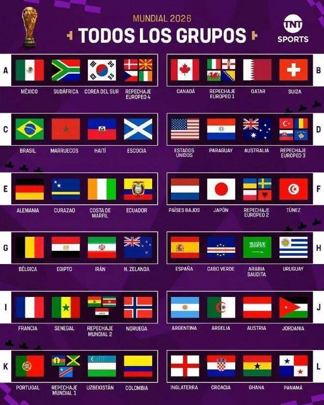 2026年国际足联世界杯(图3)