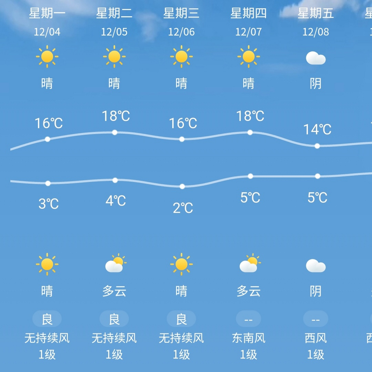 天气预报(图4)