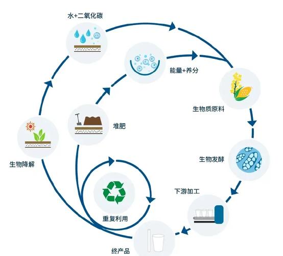 合成生物学(图1)