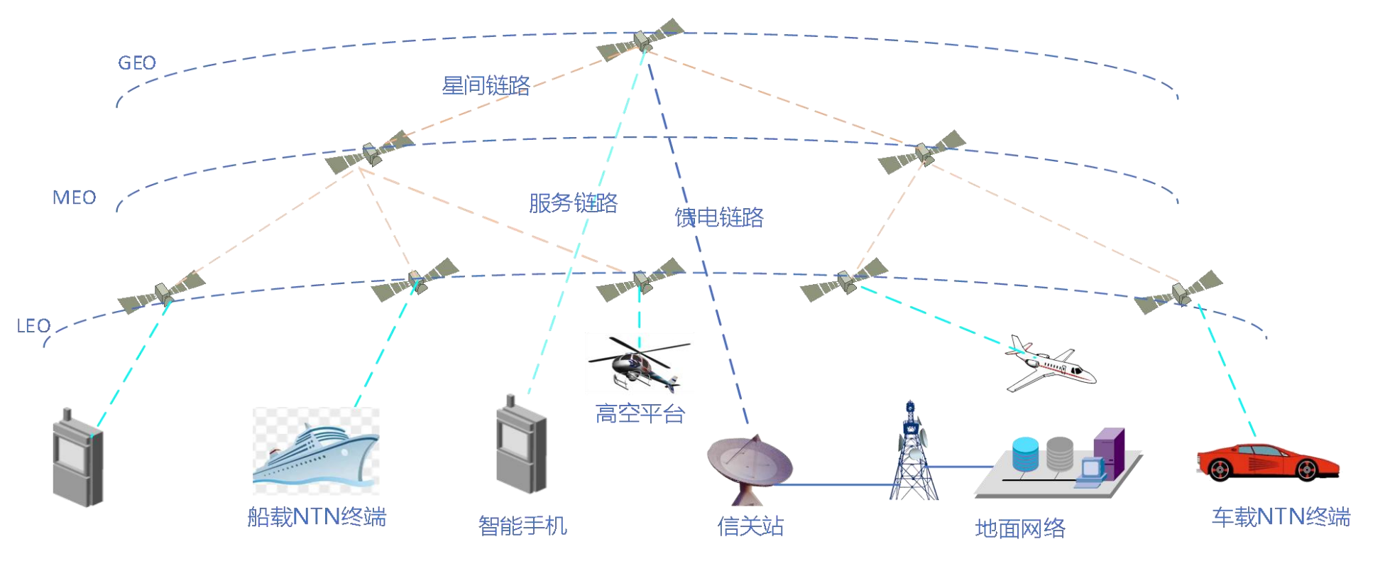 卫星互联网(图5)