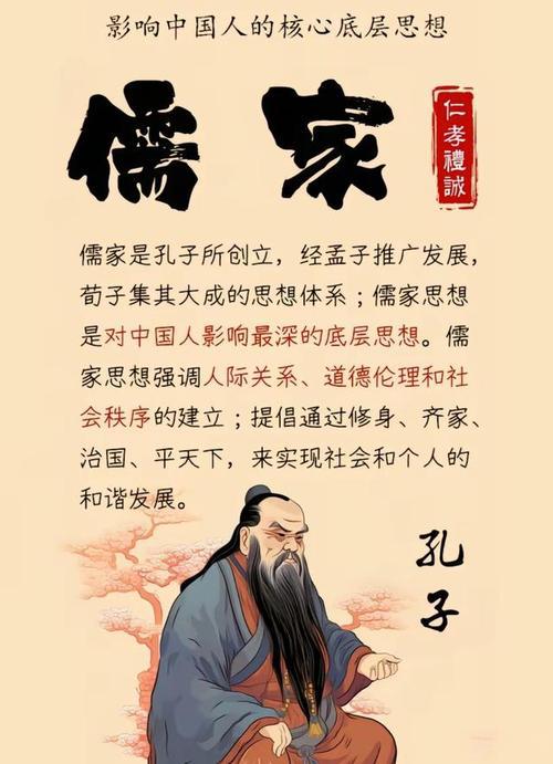 儒家文化
