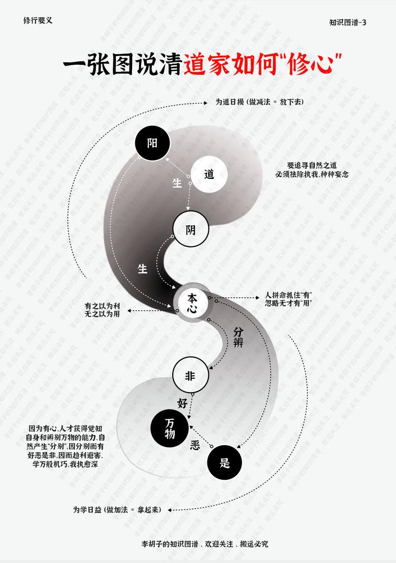 道家文化(图5)