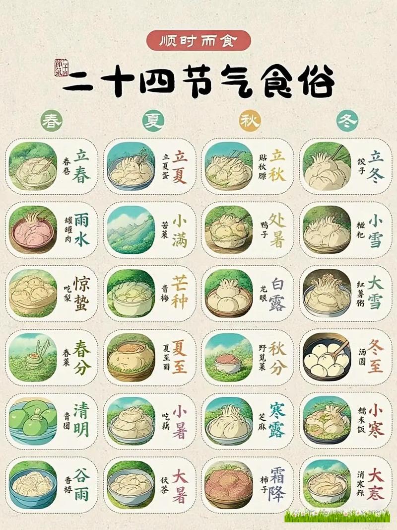 节气文化(图2)