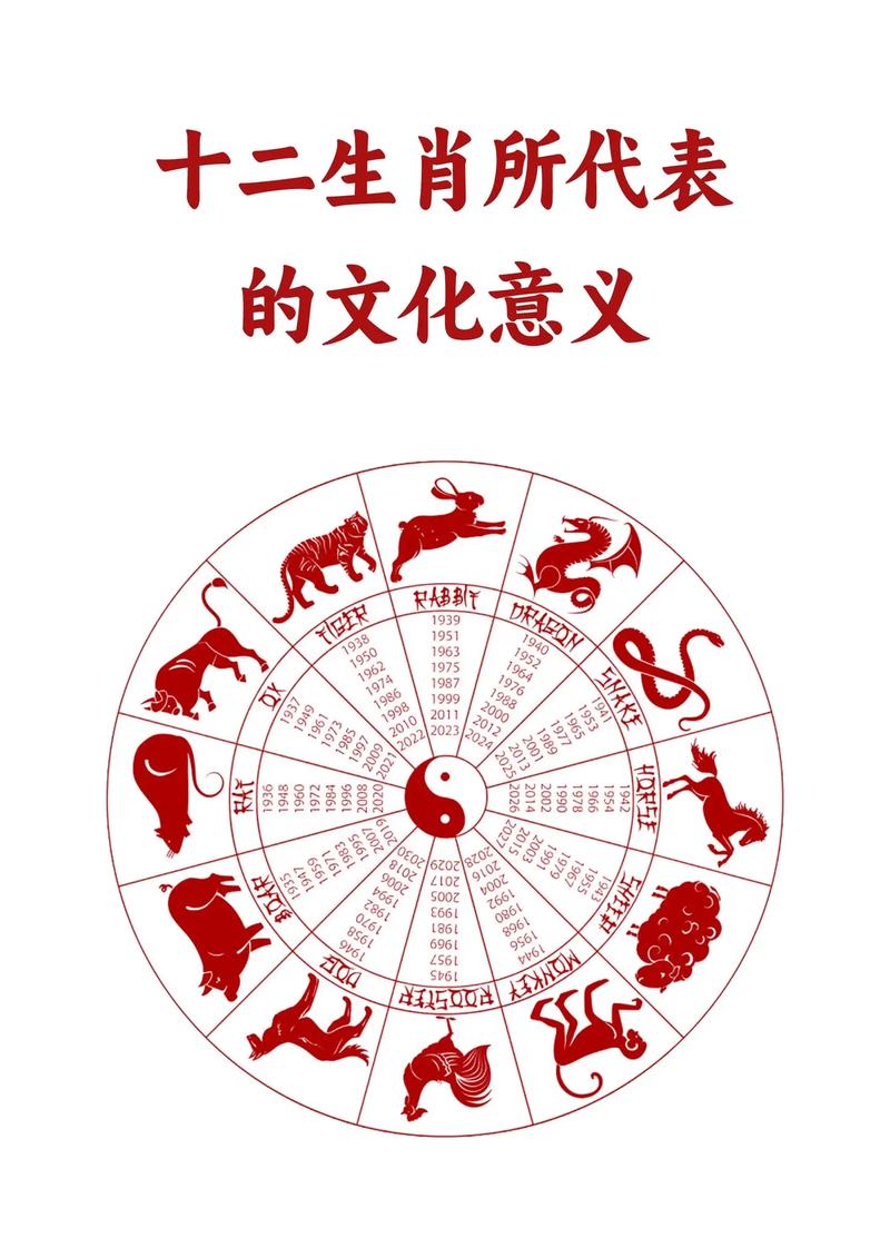 生肖文化(图5) 生肖文化(图5)
