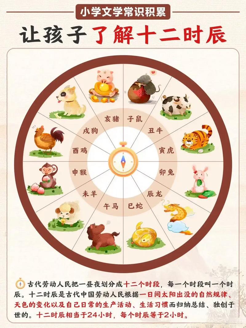生肖文化(图4) 生肖文化(图4)