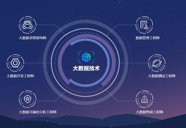大数据(图5)