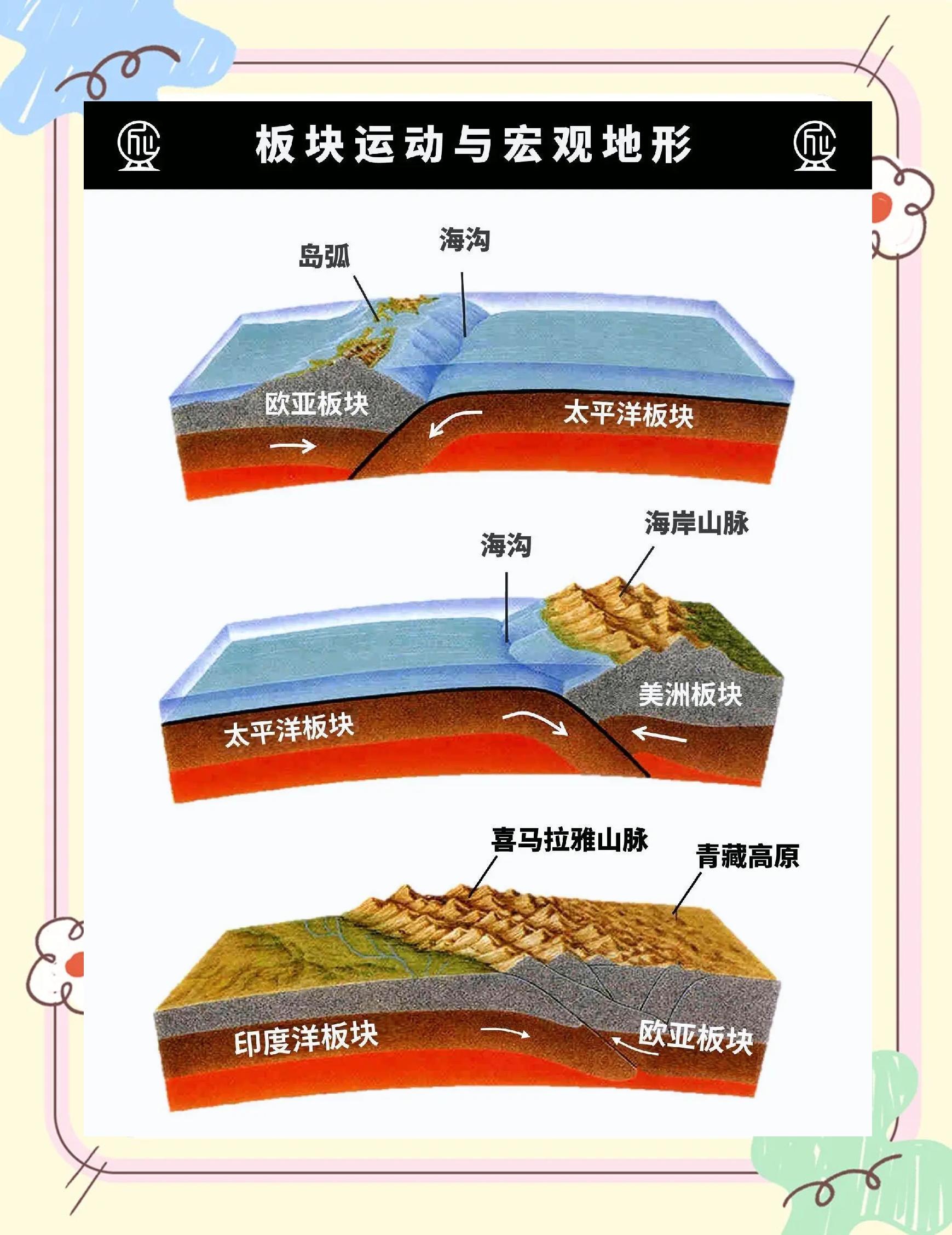 板块运动
